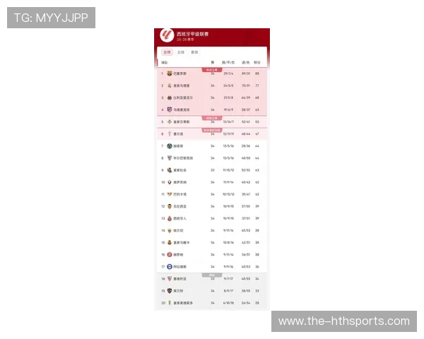 西甲最新积分榜：争冠与保级形势全解析