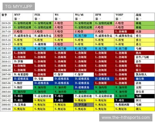 NBA数据分析：高阶数据如何改变现代篮球？