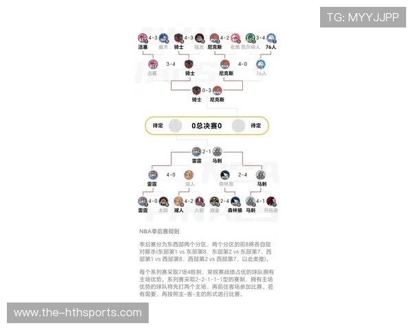 NBA季后赛规则详解：晋级与淘汰机制_20260526125502